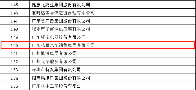 开门红丨MK·体育-MK(中国)一站式服务官方网站荣登广东企业500强等三大榜单(图2)
