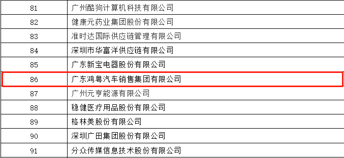 开门红丨MK·体育-MK(中国)一站式服务官方网站荣登广东企业500强等三大榜单(图3)