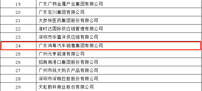 开门红丨MK·体育-MK(中国)一站式服务官方网站荣登广东企业500强等三大榜单(图4)