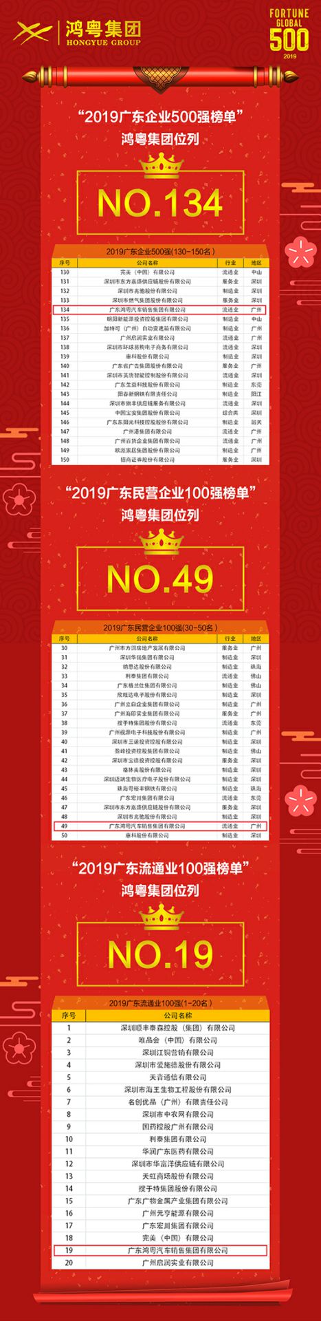 喜讯!MK·体育-MK(中国)一站式服务官方网站上榜广东企业500强等三大榜单(图4) 喜讯!MK·体育-MK(中国)一站式服务官方网站上榜广东企业500强等三大榜单(图4)