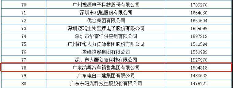 喜报丨MK·体育-MK(中国)一站式服务官方网站荣获2020广东省民营企业百强(图2)